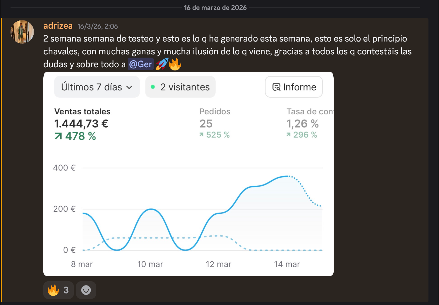 Panel con 1.444 € de ventas en 7 días