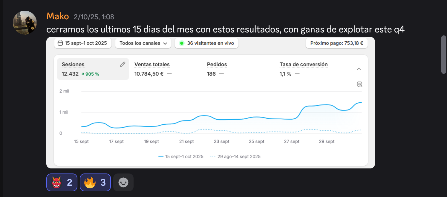 Panel con 10.784 € de ventas en 15 días