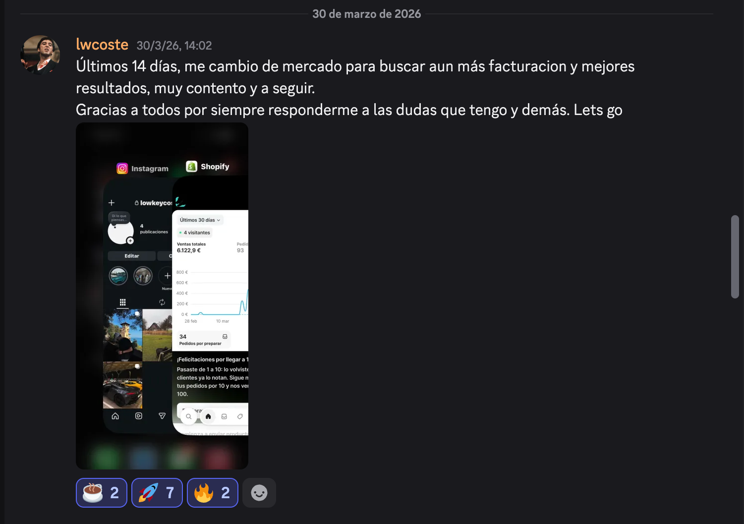Panel con 6.122 € de ventas en 14 días