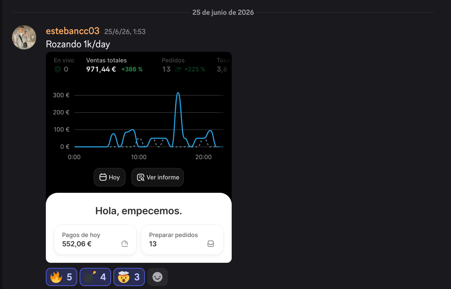 Panel con 971 € de ventas en un día