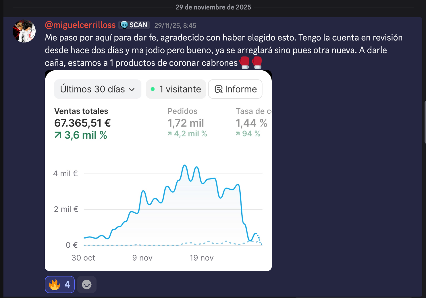 Panel con 67.365 € de ventas en 30 días