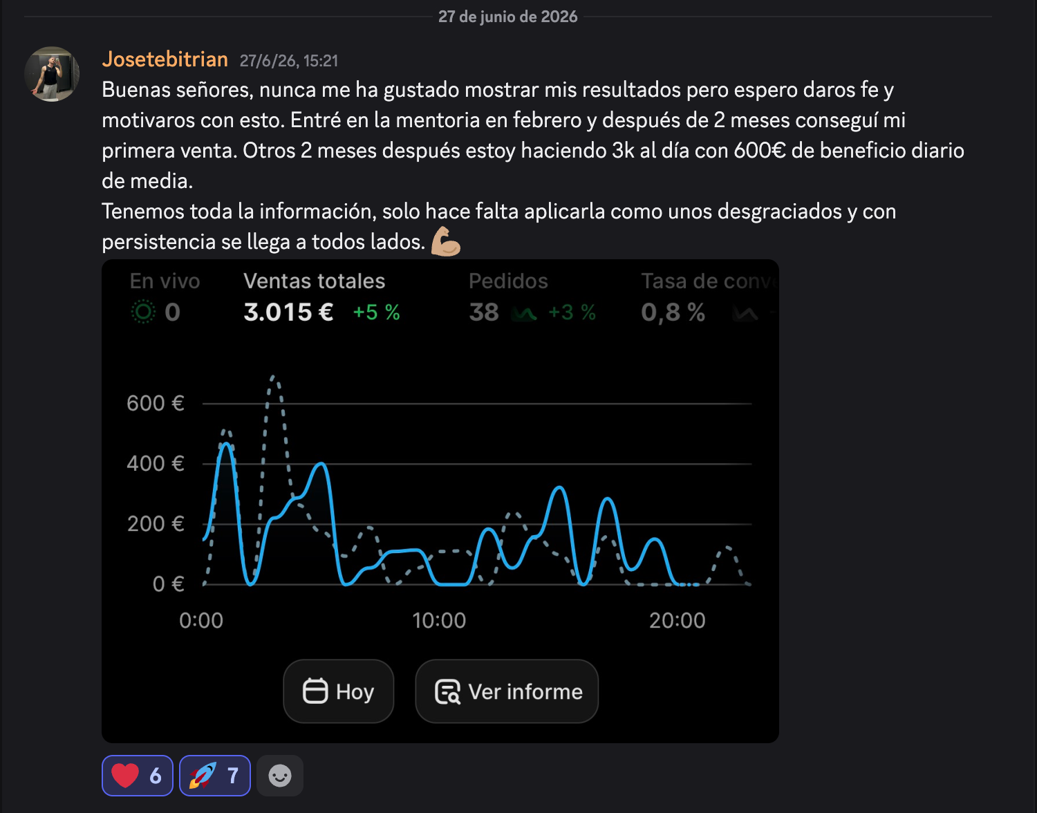 Panel con 3.015 € de ventas en un día