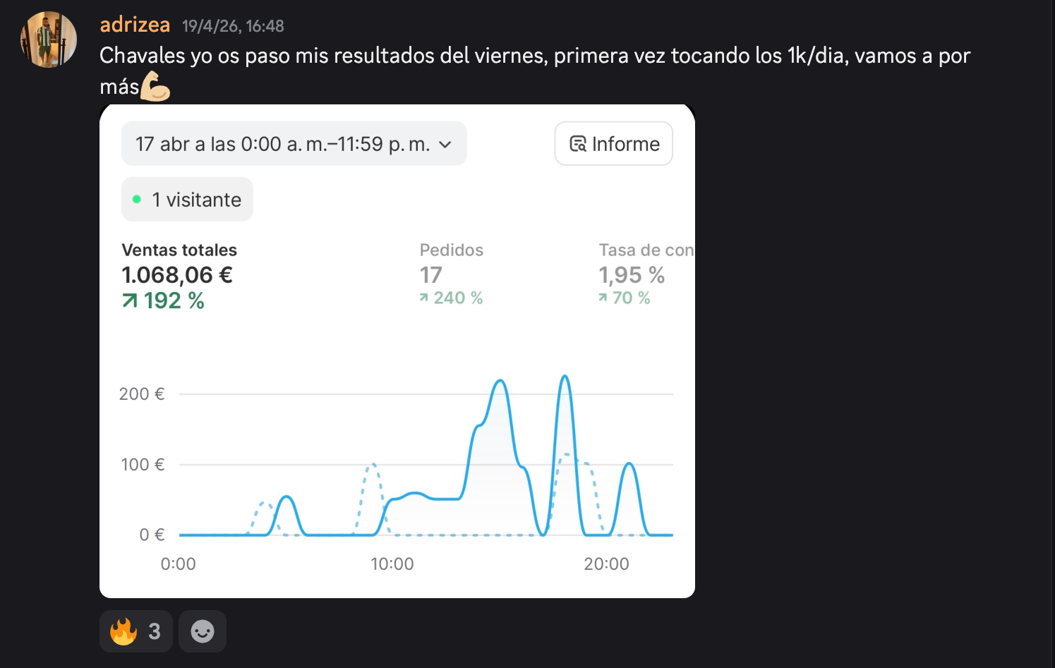 Panel con 1.068 € de ventas en un día