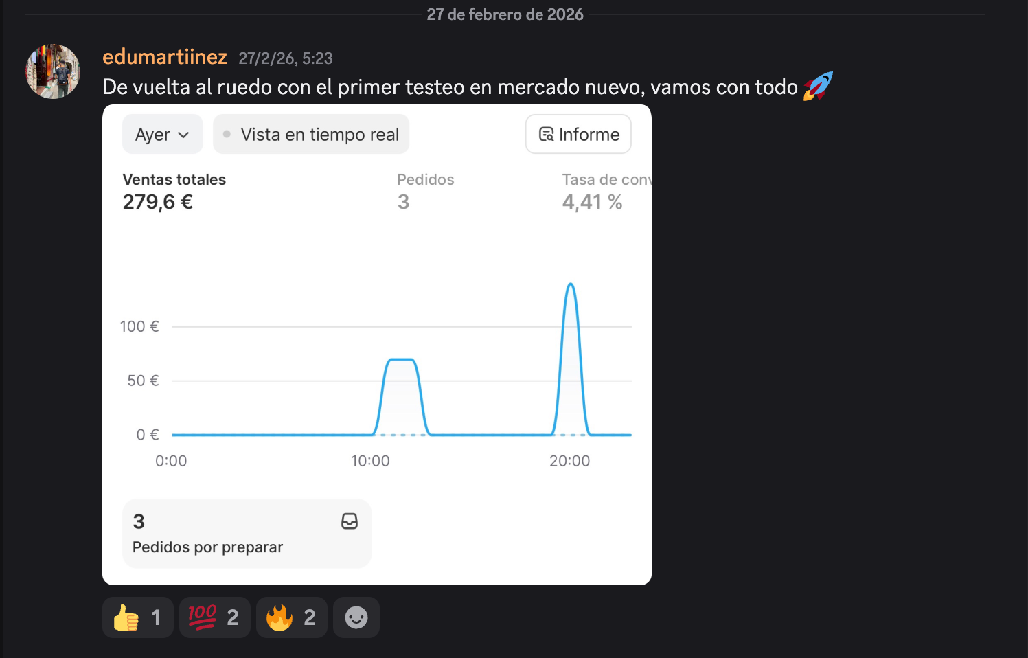 Panel con 279 € de ventas en el primer testeo
