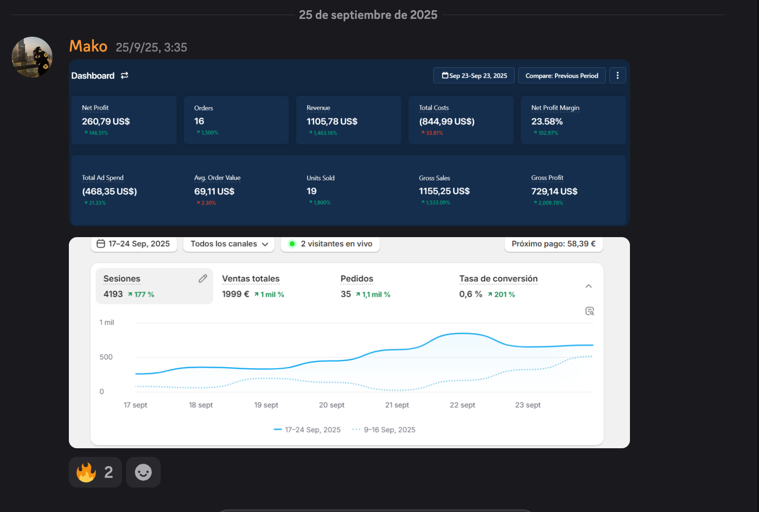 Panel con 1.999 € de ventas
