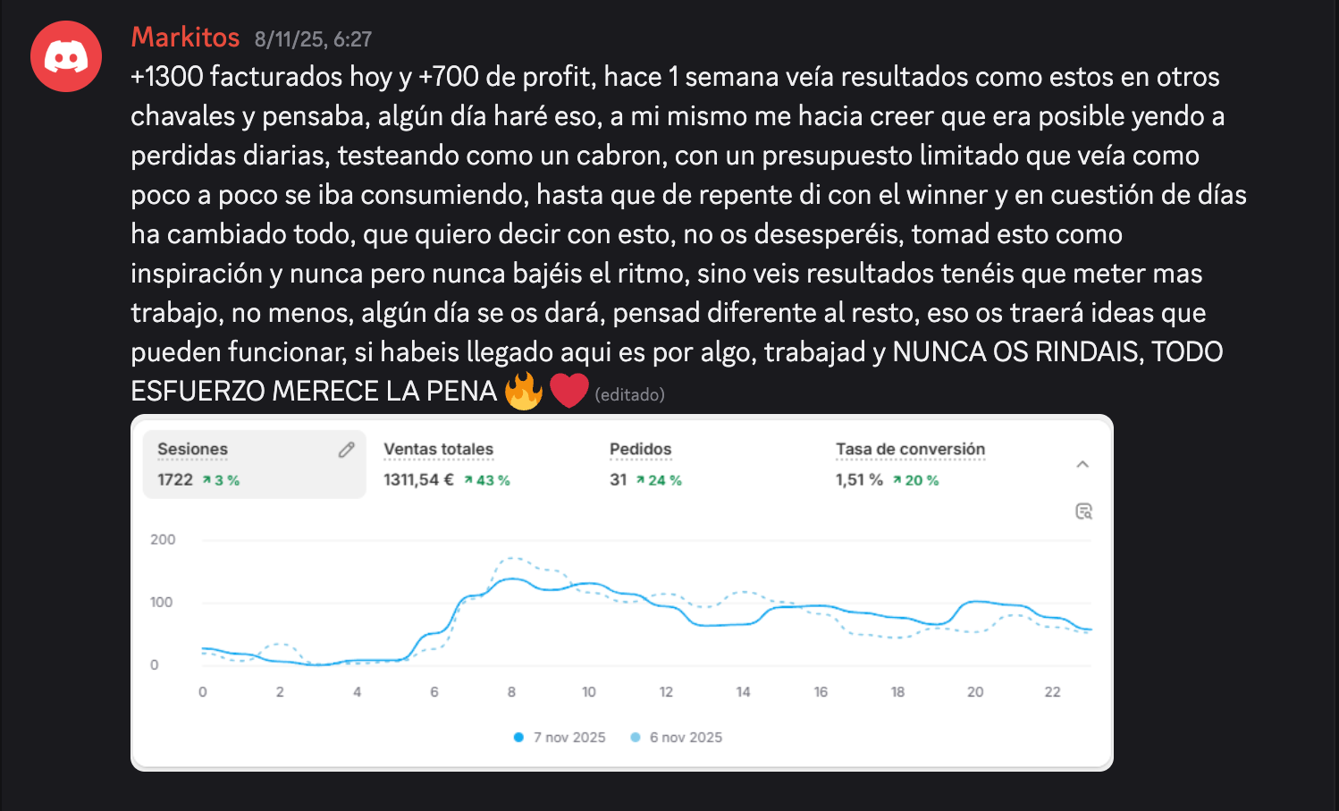 Panel con 1.311 € de ventas y 700 € de beneficio en un día